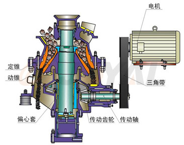 工作原理 py弹簧圆锥破碎机工作时,电动机通过弹性联轴器,传动轴和一
